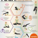 Cuáles son los beneficios del yoga para el cuerpo y la mente
