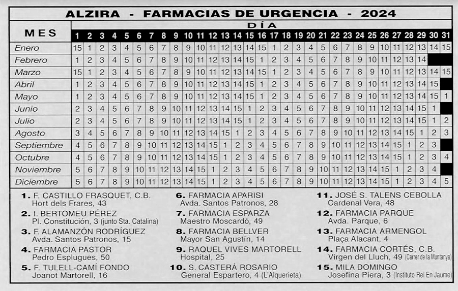 Farmacias En Alcira
