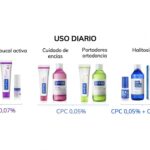 Los colutorios con CPC reducen el riesgo de contraer COVID-19