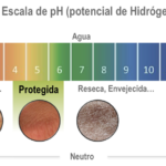 Qué consideraciones importantes debes conocer sobre el pH de la piel