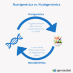 Qué es la nutrigenómica y cómo afecta nuestra salud
